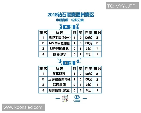 深圳篮球队在钻石联赛积分榜上以64分稳居第一名展现强劲实力 深圳篮球队在钻石联赛积分榜上以64分稳居第一名展现强劲实力