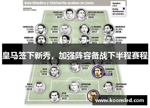 皇马签下新秀，加强阵容备战下半程赛程
