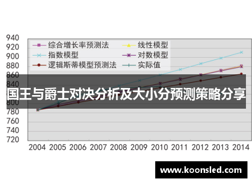 国王与爵士对决分析及大小分预测策略分享