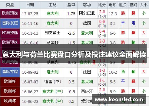 意大利与荷兰比赛盘口分析及投注建议全面解读